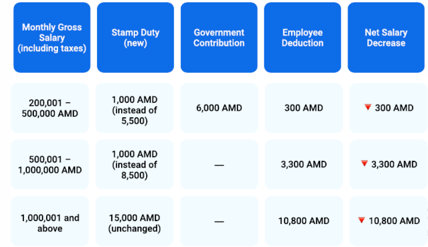 monthly-gross-salary-deductions1