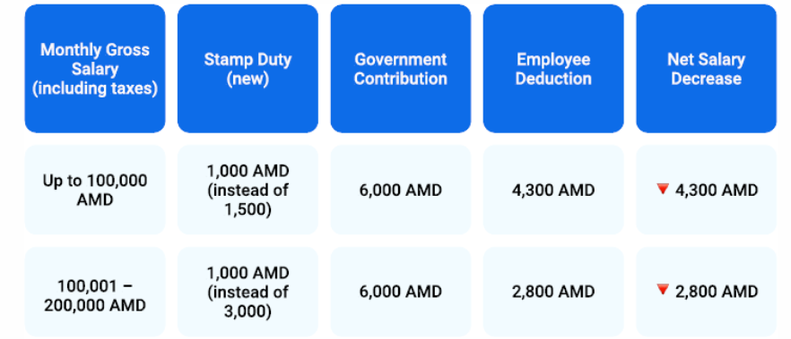 monthly-gross-salary-deductions2